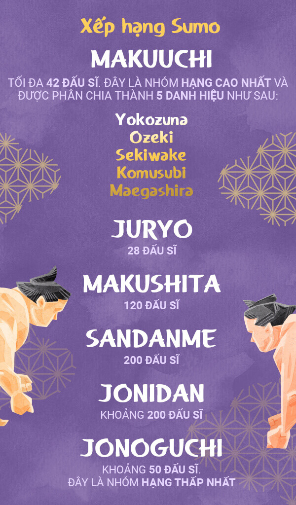 Xếp hạng Sumo